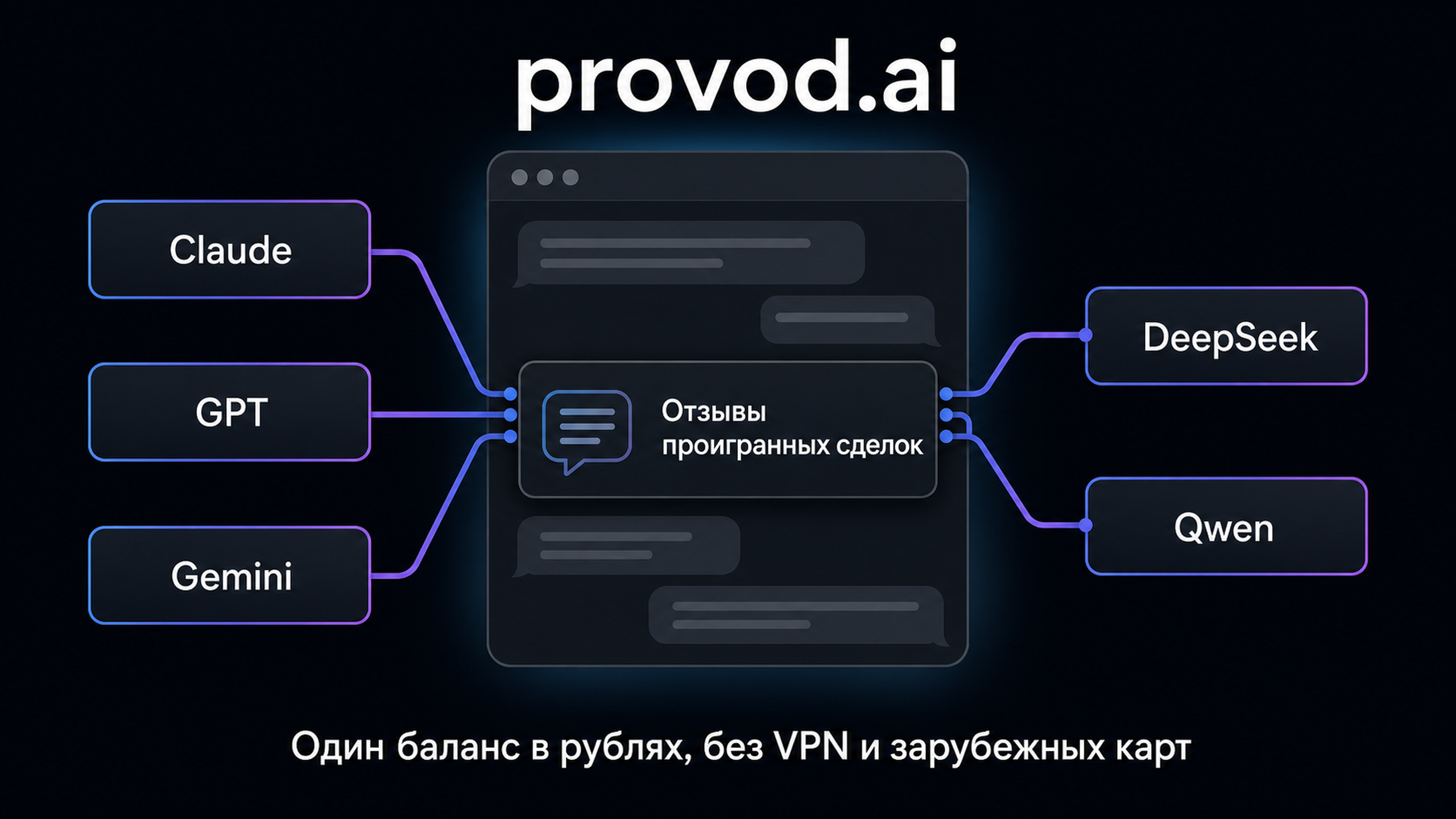 provod.ai: разбор отзывов проигранных сделок сразу в пяти моделях в одном чате