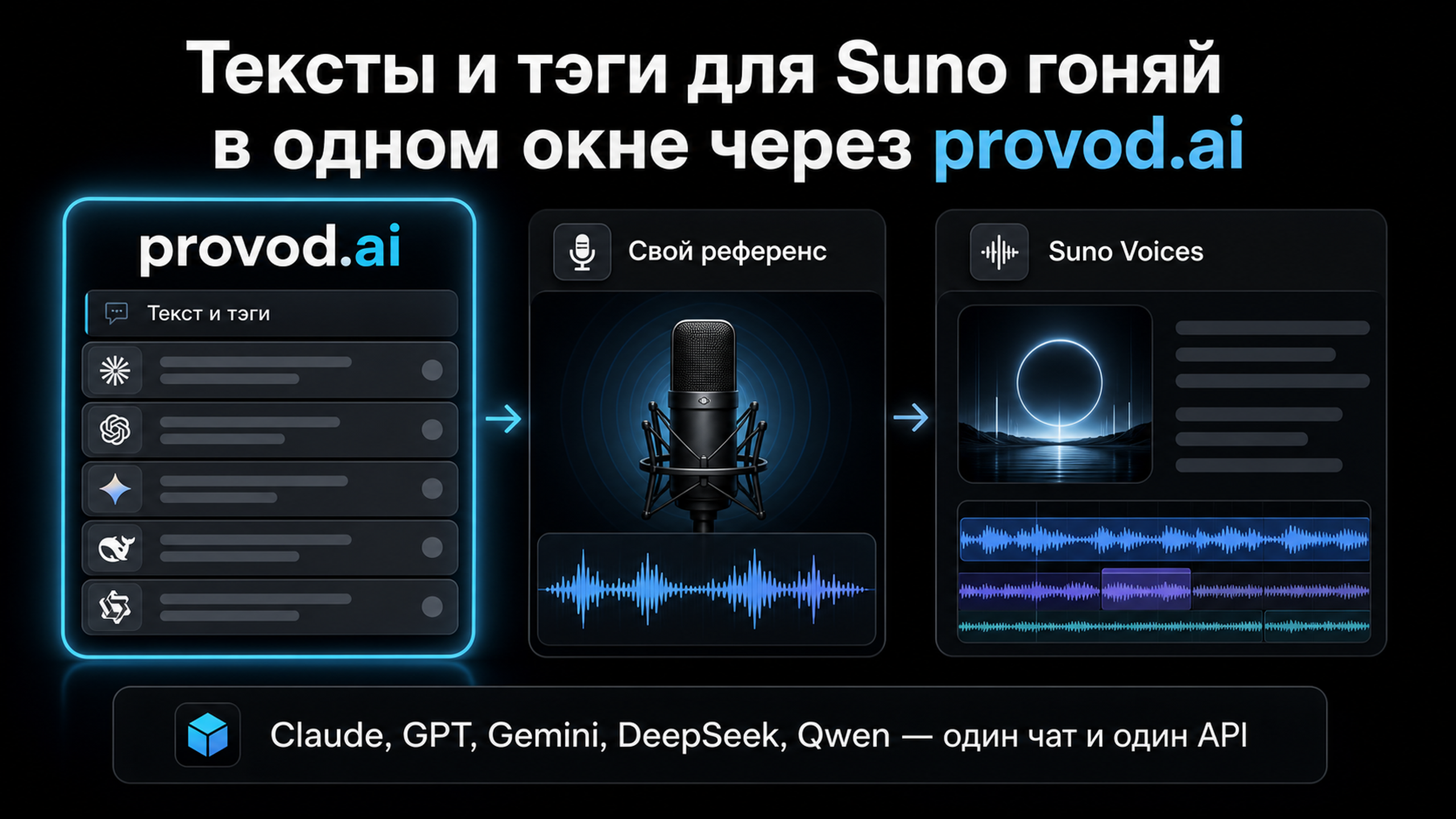 provod.ai: тексты и тэги для Suno в одном окне