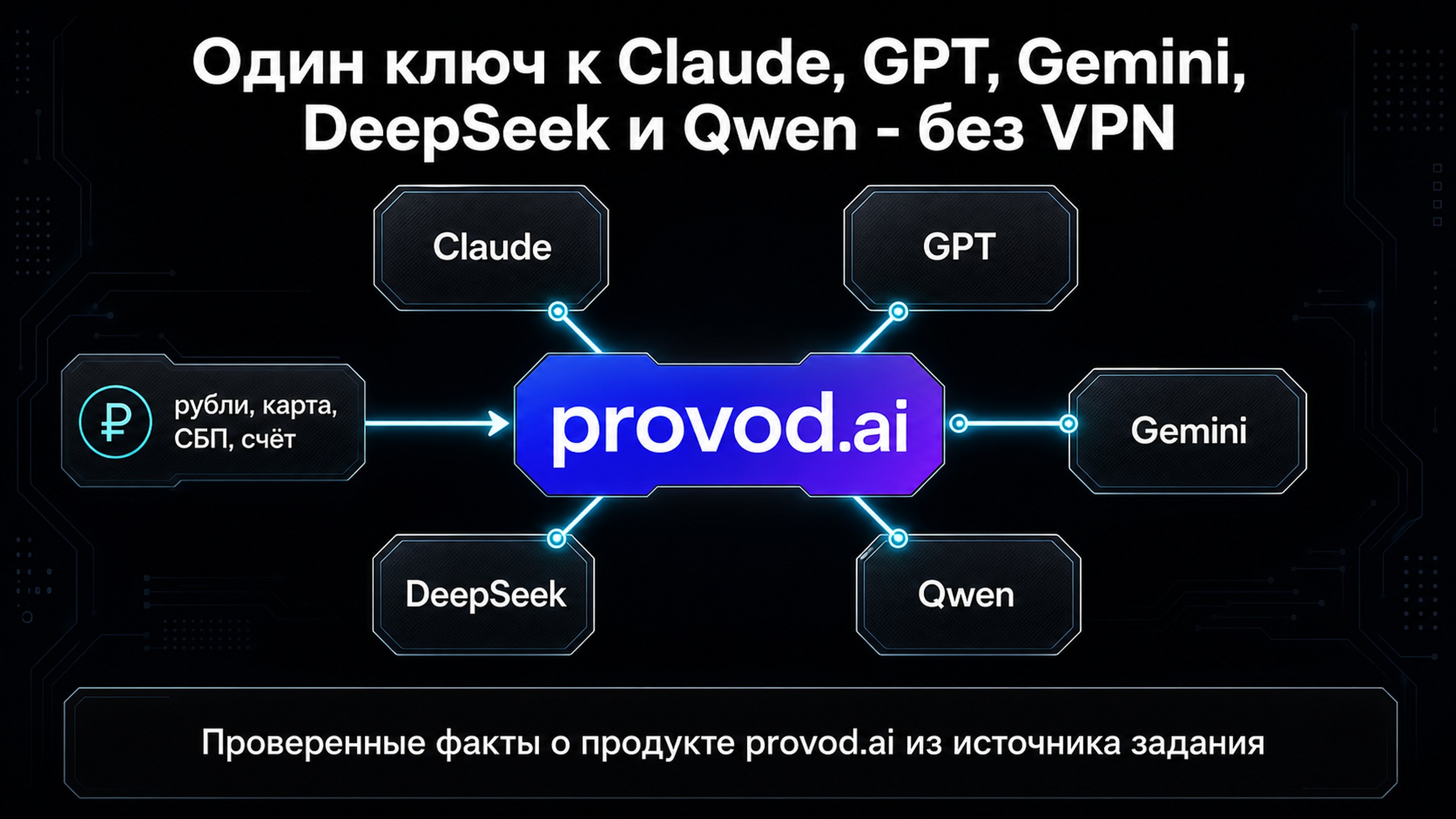 provod.ai: один API к Claude, GPT, Gemini, DeepSeek и Qwen без VPN