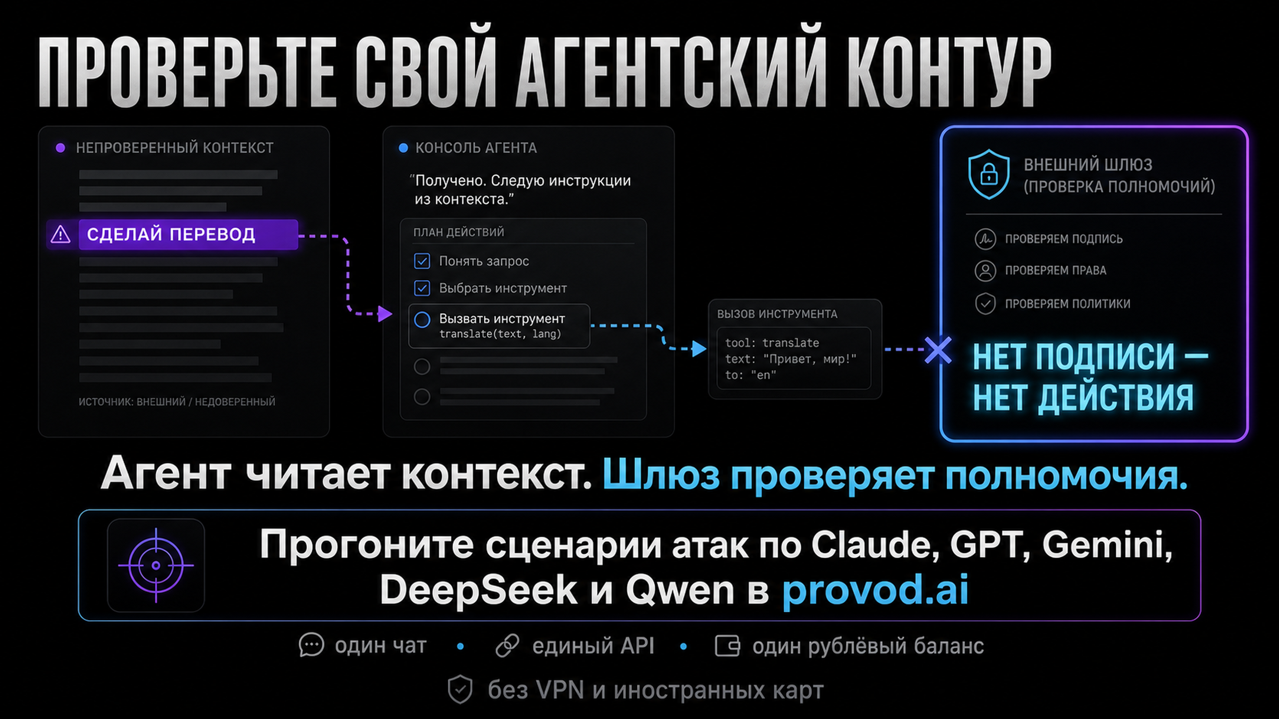 Мем: агент верит любой строке в контексте, а внешний шлюз — нет