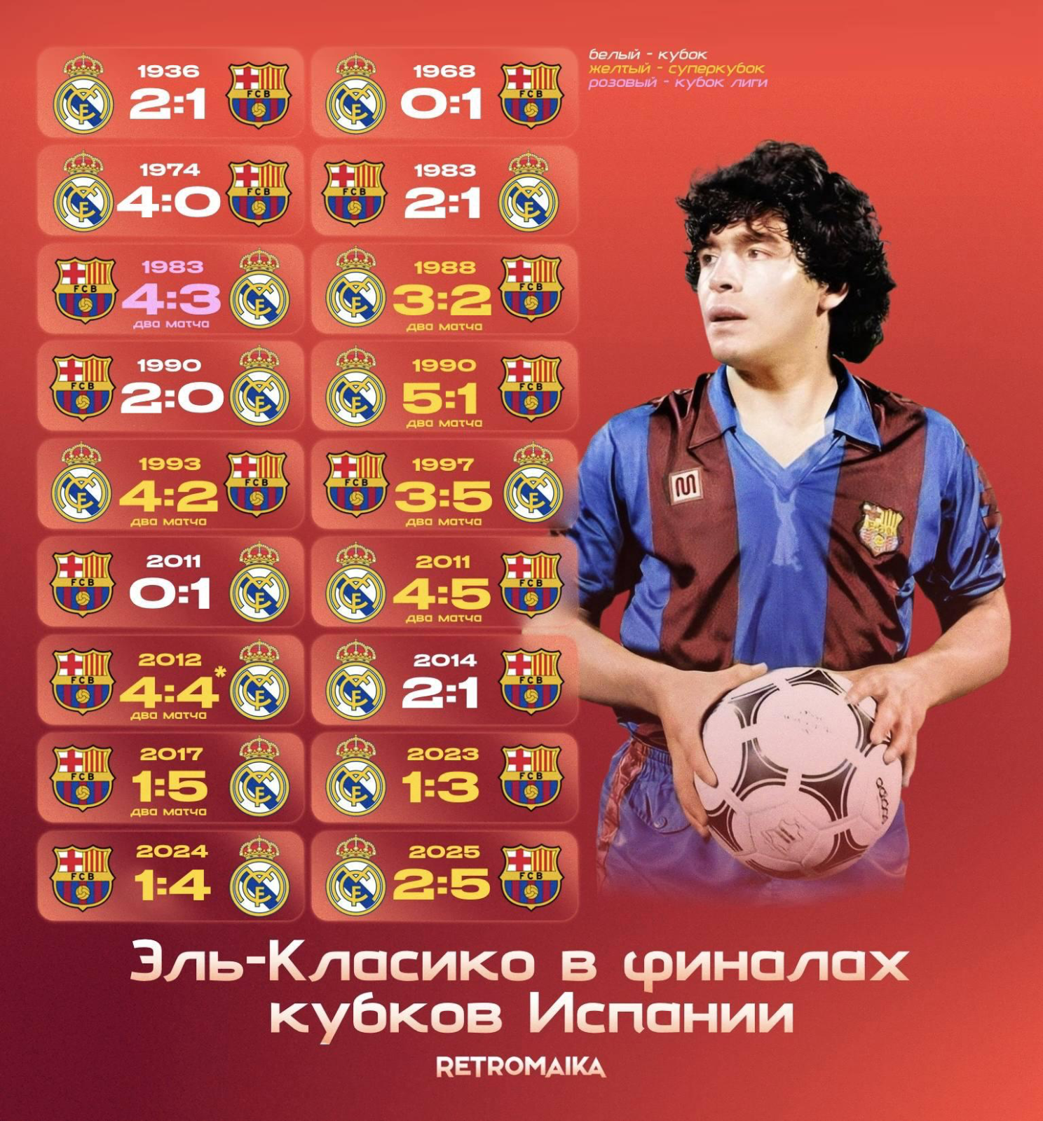 ЭЛЬ КЛАСИКО В ФИНАЛАХ КУБКОВ