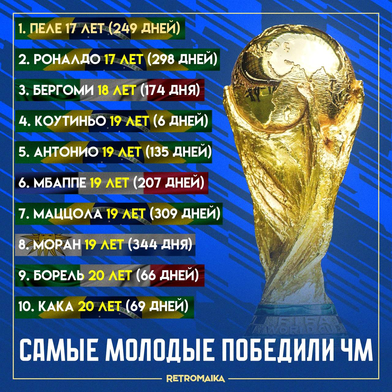 МОЛОДЫЕ ЧЕМПИОНЫ