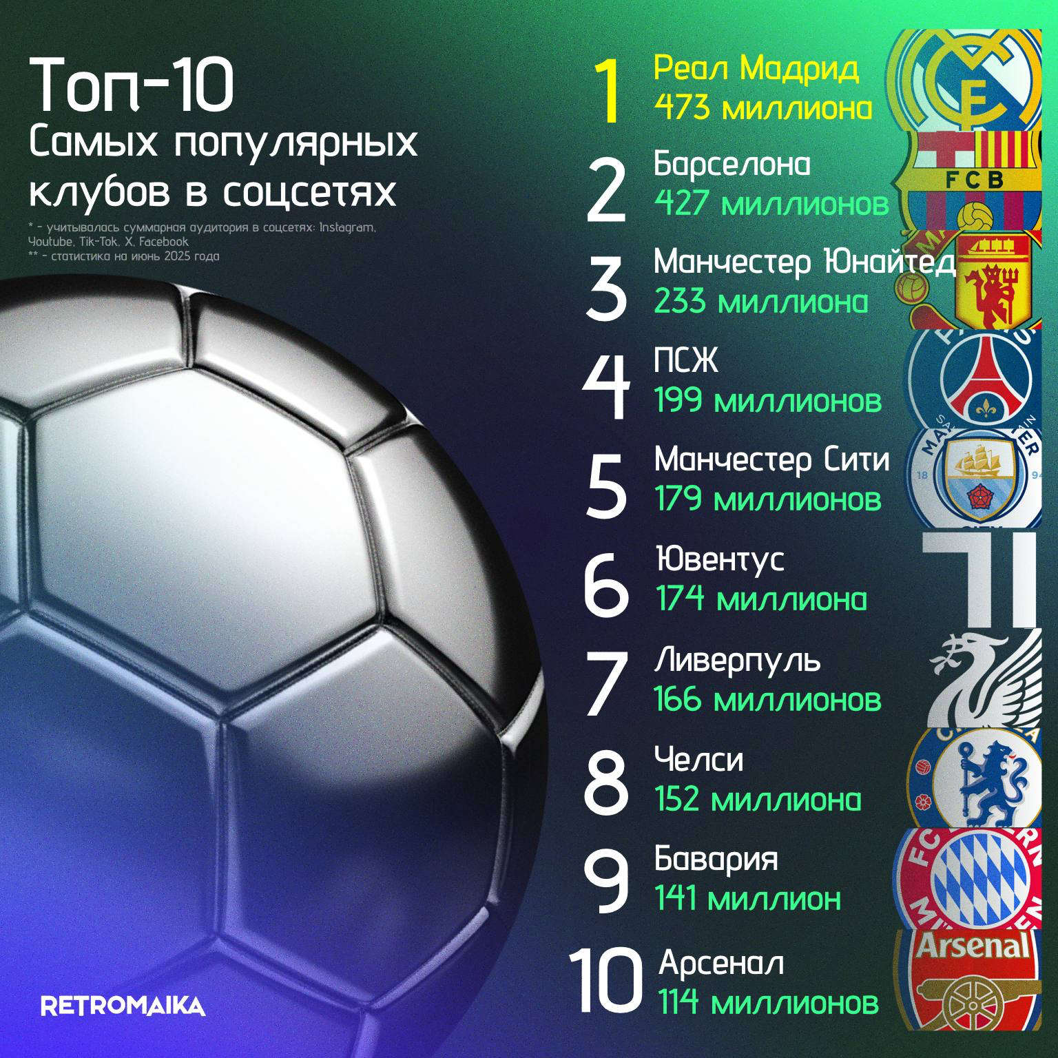 ЦИФРОВЫЕ ГИГАНТЫ