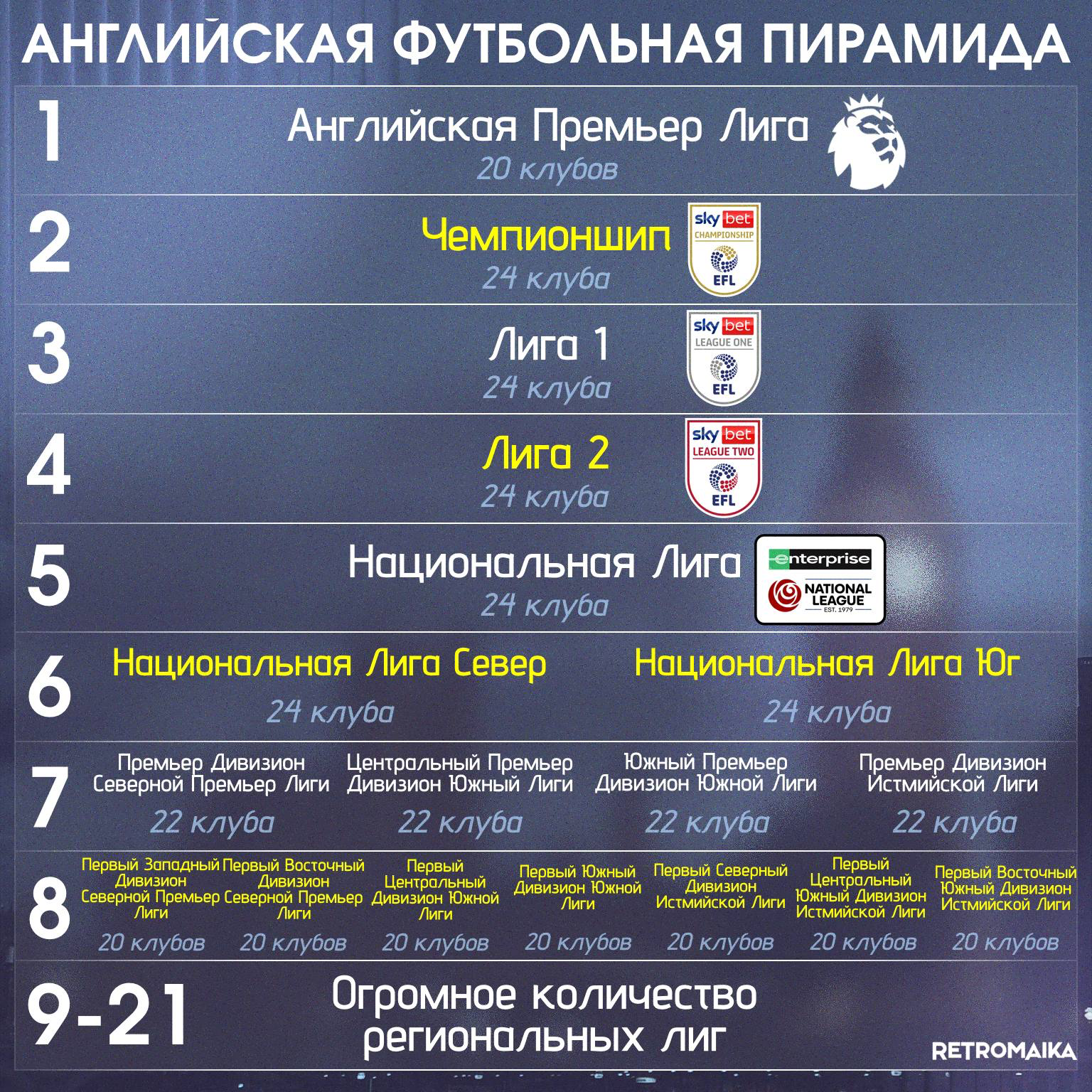 АНГЛИЙСКАЯ ФУТБОЛЬНАЯ ПИРАМИДА