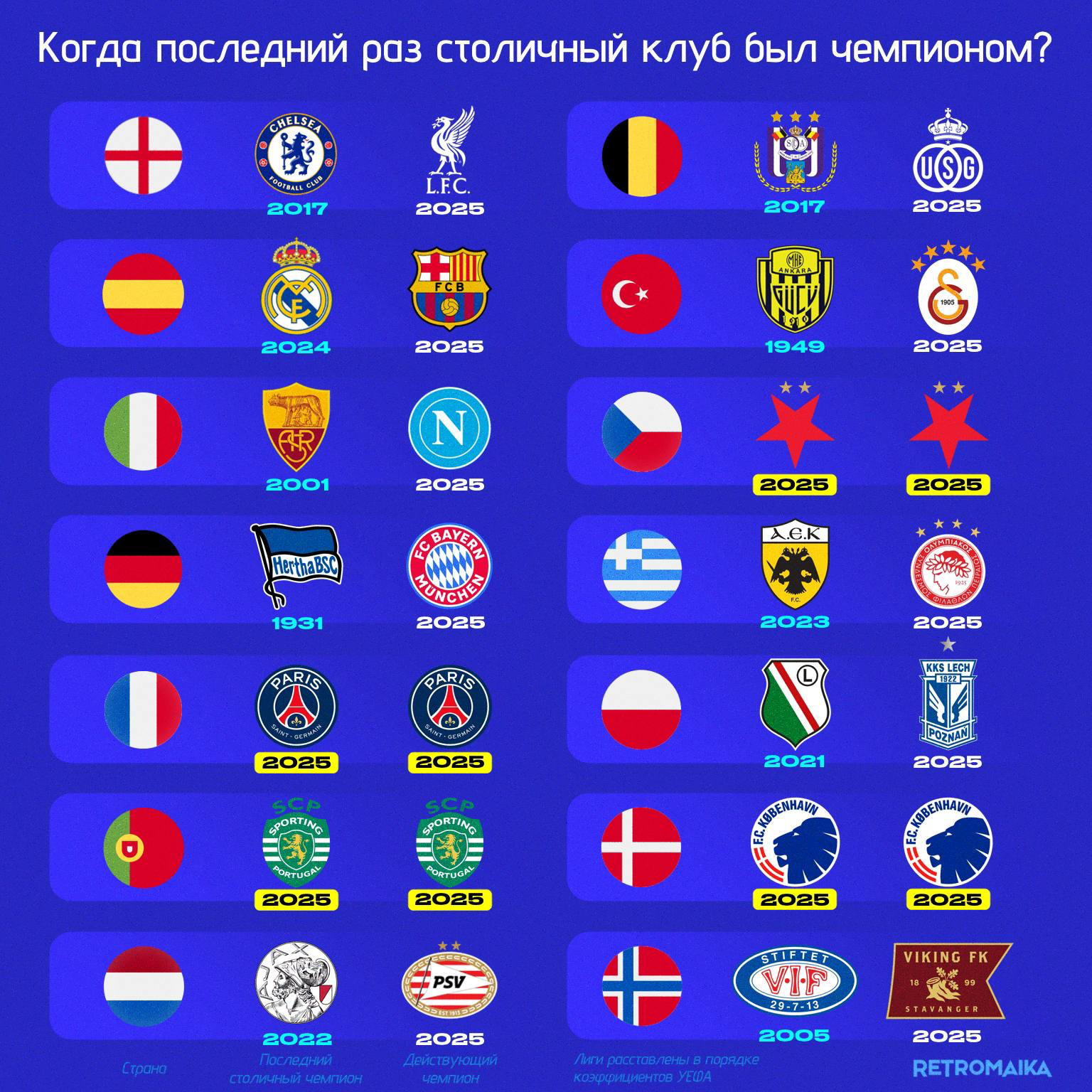 СТОЛЬНЫЙ ГРАД