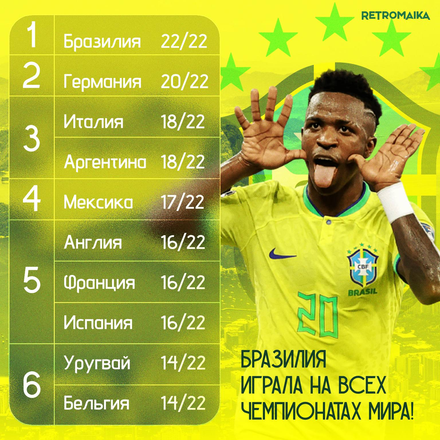 ЧЕМПИОНЫ МИРА ПО ЧЕМПИОНАТУ МИРА