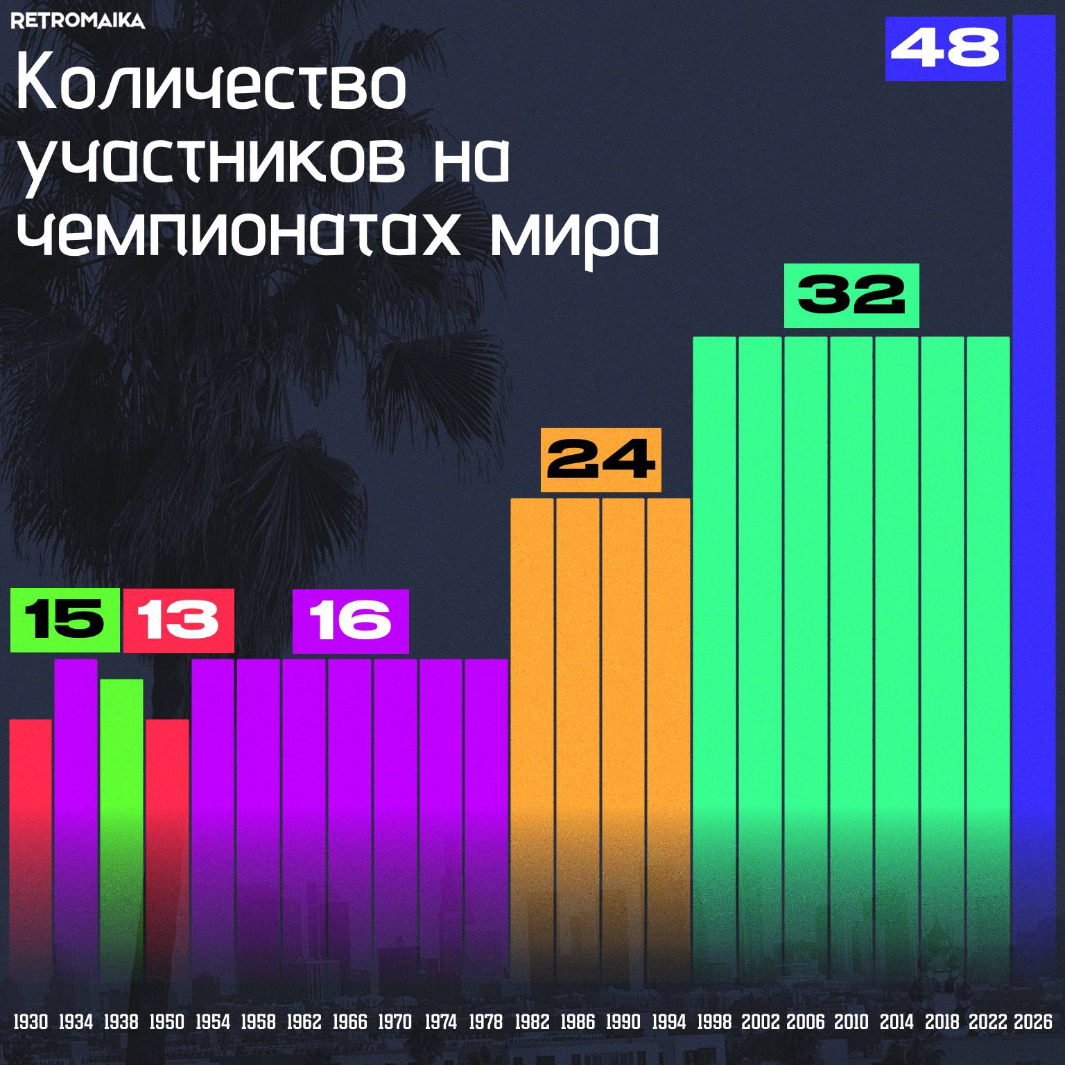СНОВА ПОВЫШЕНИЕ
