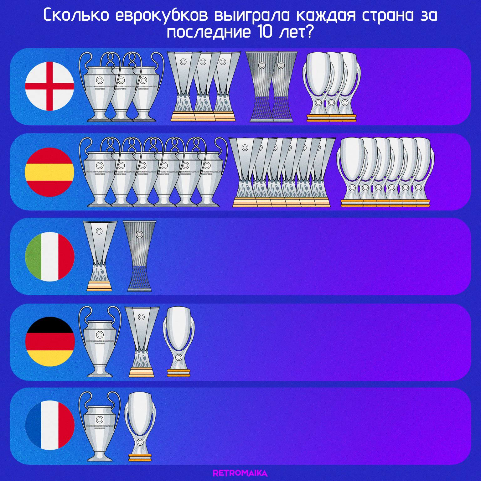 КАКАЯ ЛИГА САМАЯ СИЛЬНАЯ?