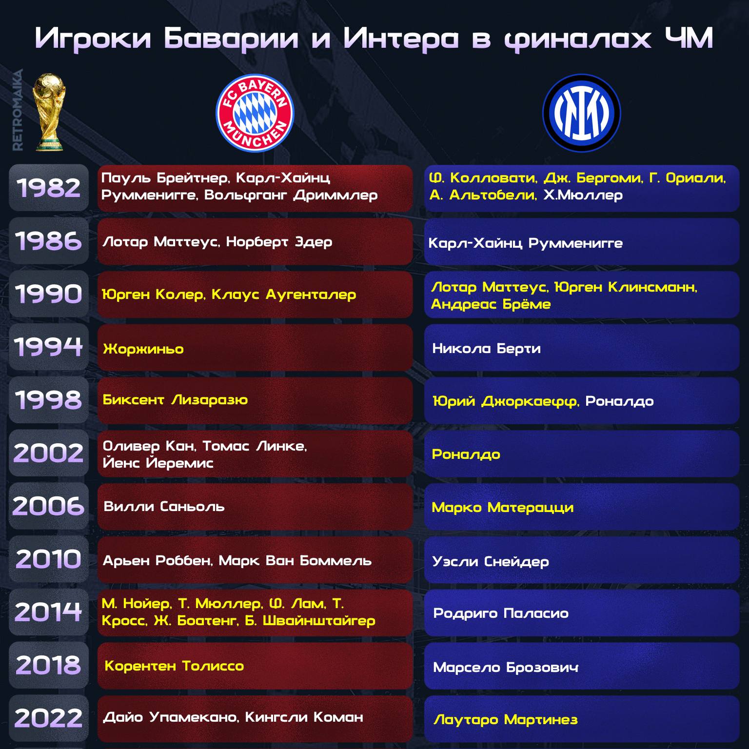 БАВАРИЯ И ИНТЕР НА ЧМ