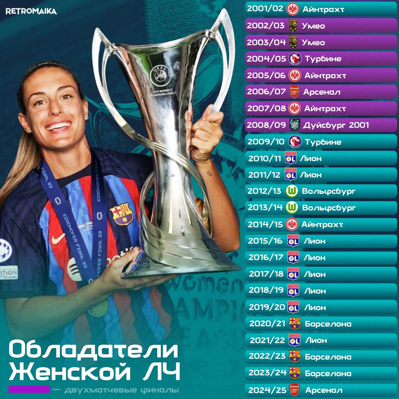 ЖЕНСКИЙ ФУТБОЛ