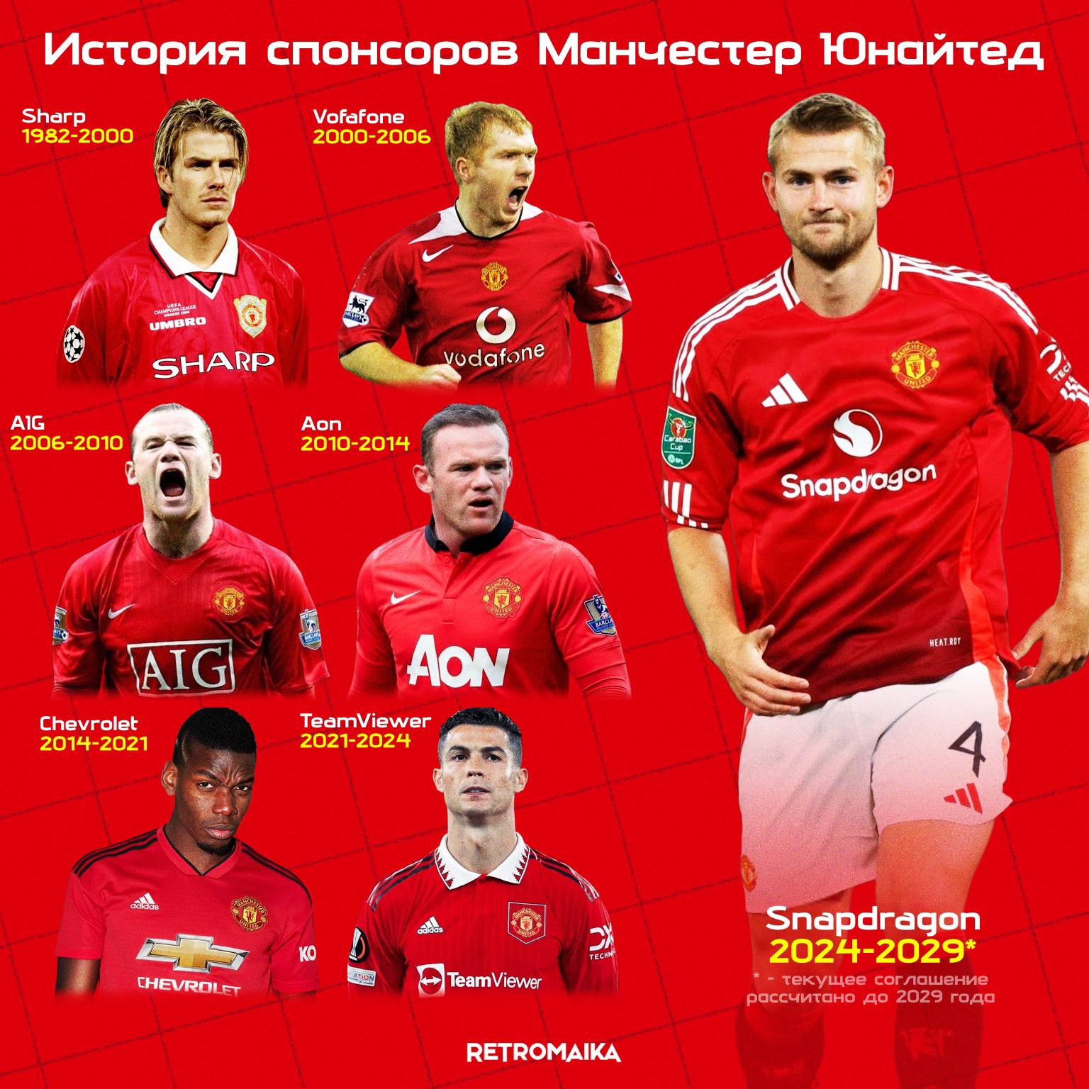 ИСТОРИЯ СПОНСОРОВ МЮ