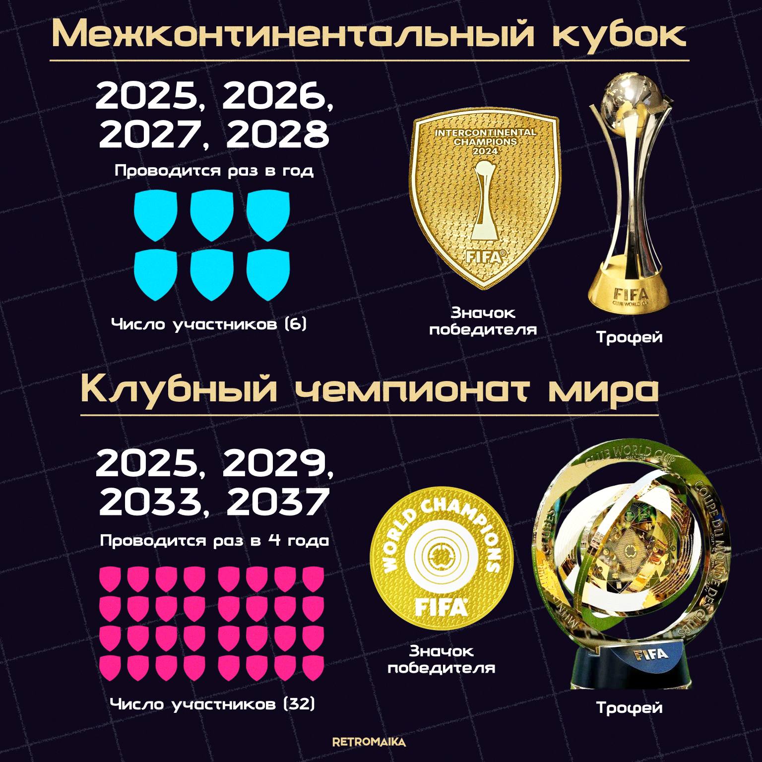 Что такое Межконтинентальный кубок и Клубный чемпионат мира