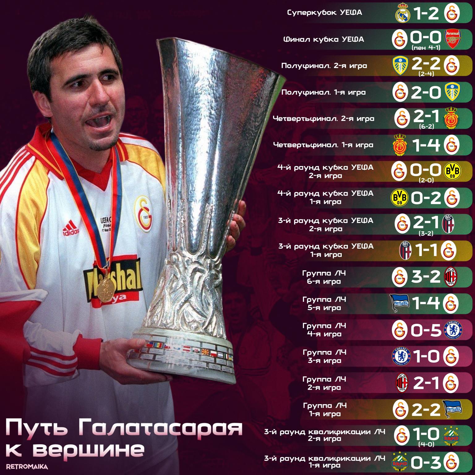 ЗОЛОТОЙ ГОД ТУРЕЦКОГО ФУТБОЛА
