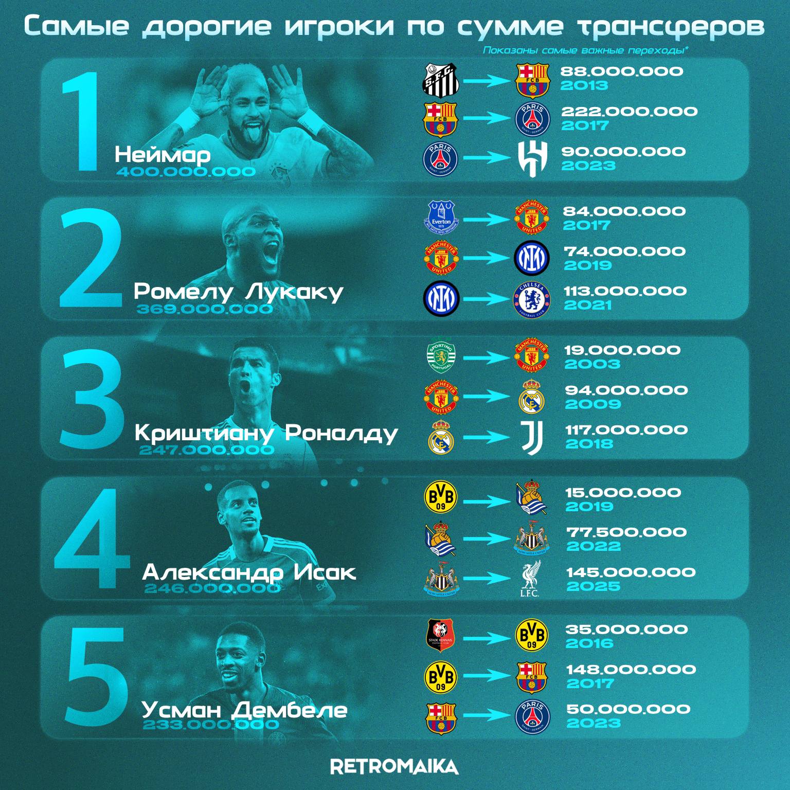 ЗОЛОТЫЕ НОГИ