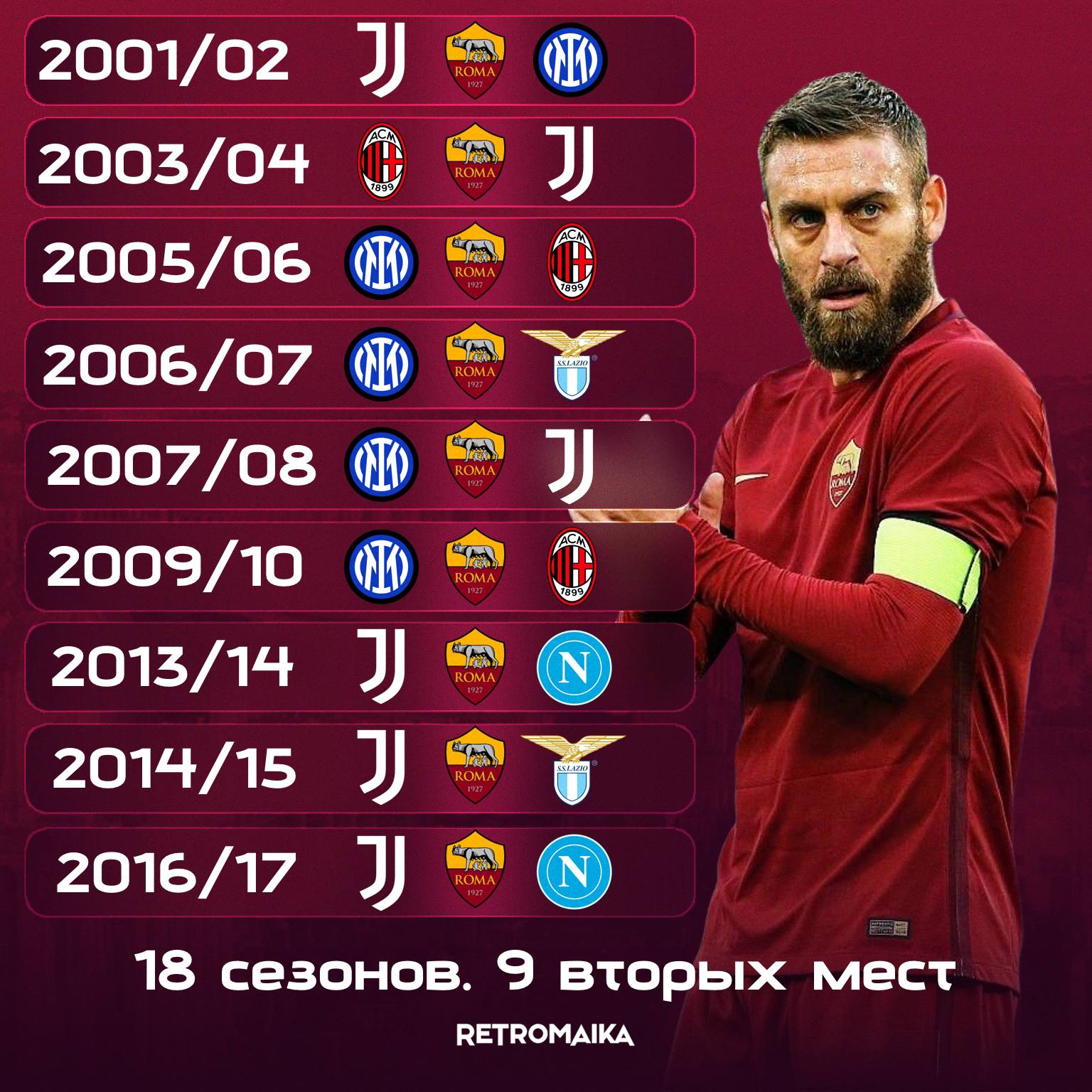 🇮🇹Главный неудачник в истории Европейских чемпионатов?