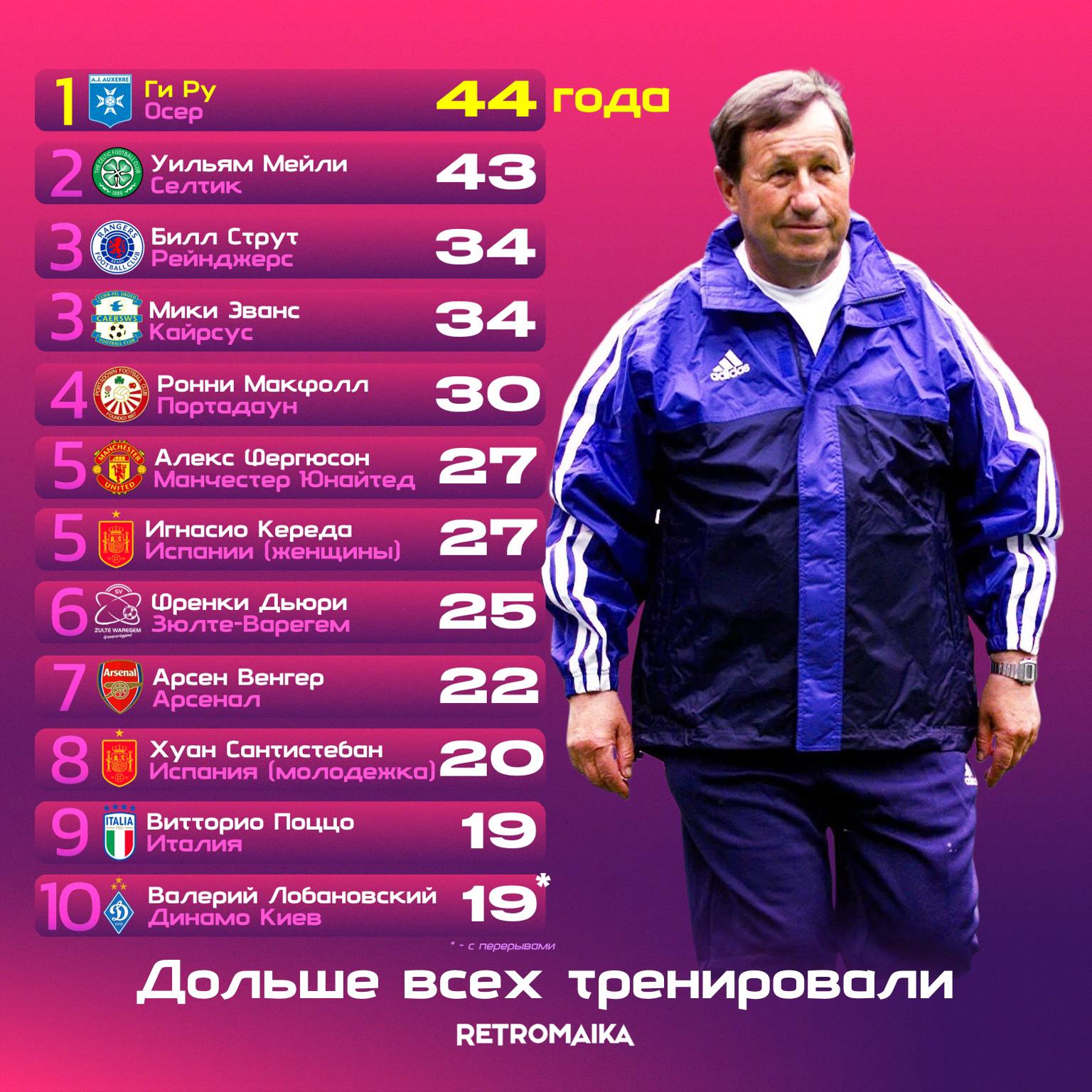 ТРЕНЕРА ЛЕГЕНДЫ