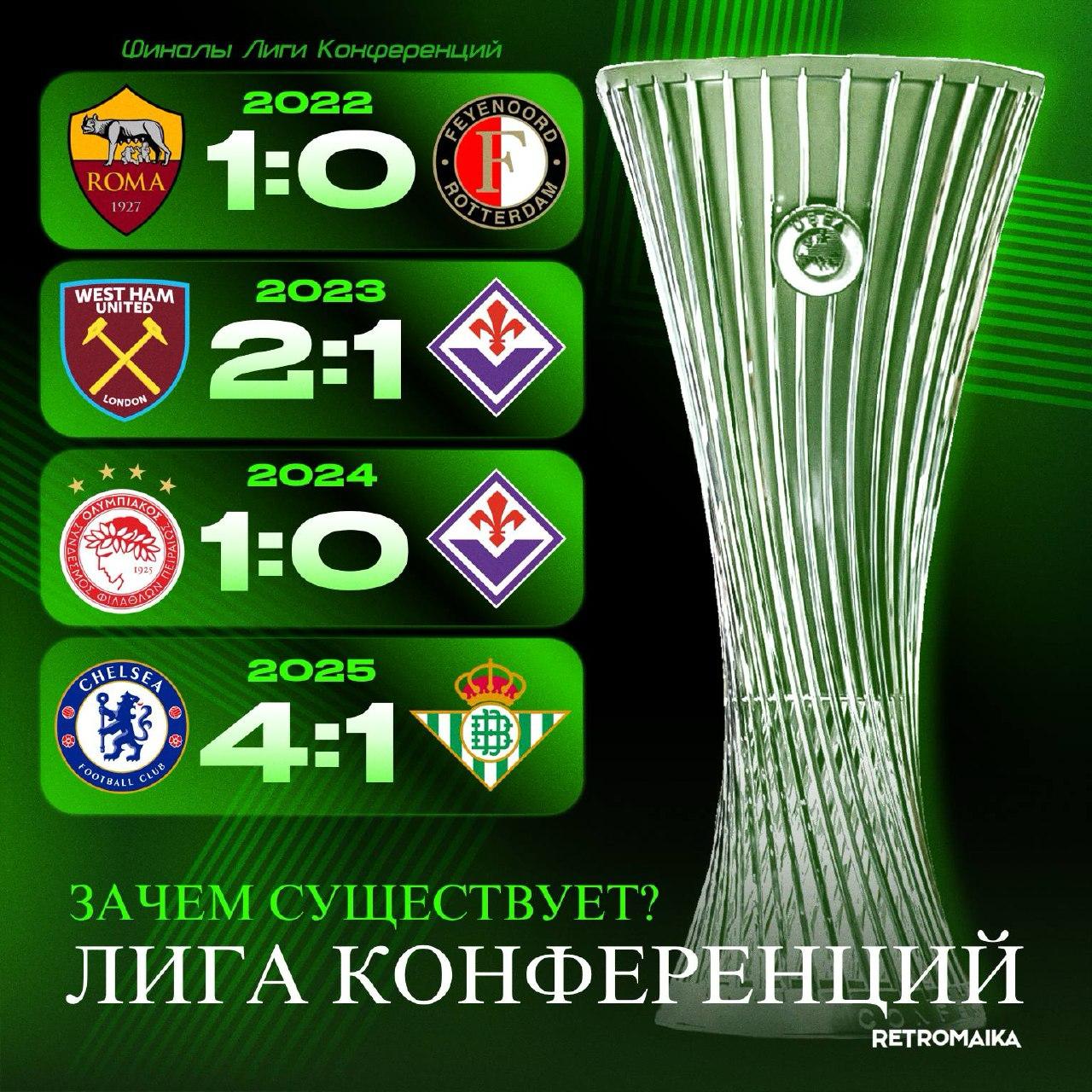 ⏺️ ЧТО ТАКОЕ ЛИГА КОНФЕРЕНЦИЙ И ЗАЧЕМ НУЖНА