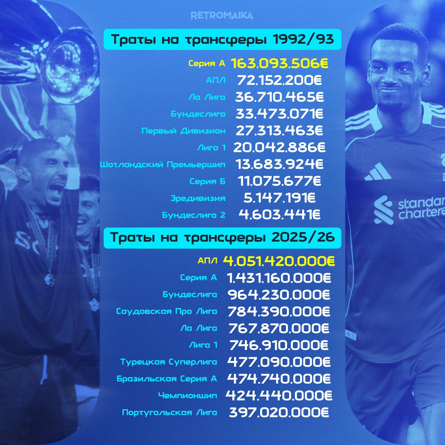 СКОЛЬКО ТРАТИЛИ РАНЬШЕ И СЕЙЧАС