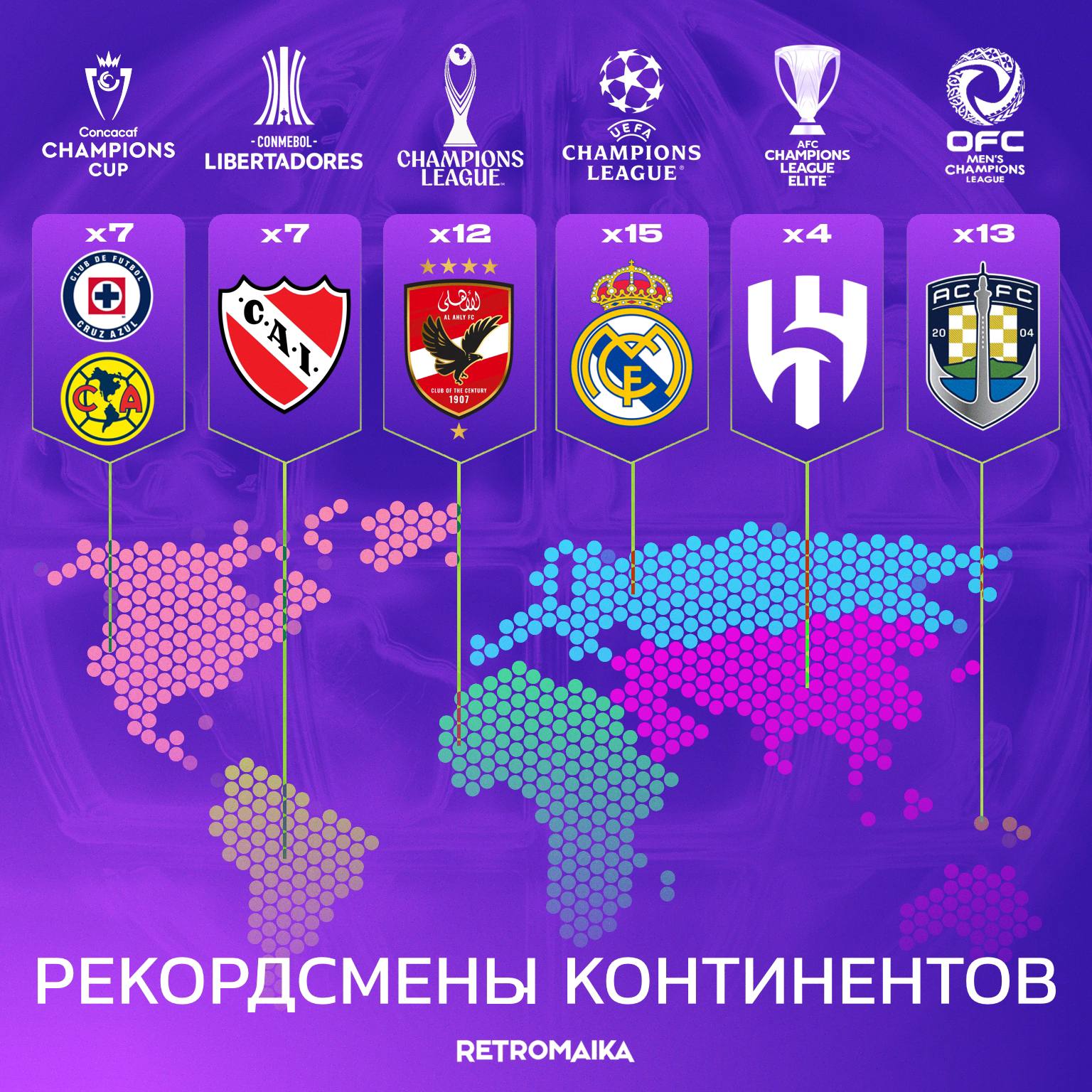 КОРОЛИ КОНТИНЕНТОВ