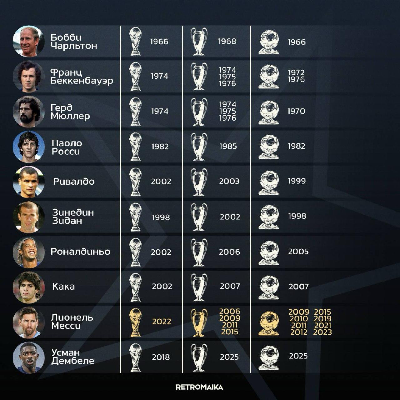ЭЛИТНОЕ ФУТБОЛЬНОЕ СООБЩЕСТВО