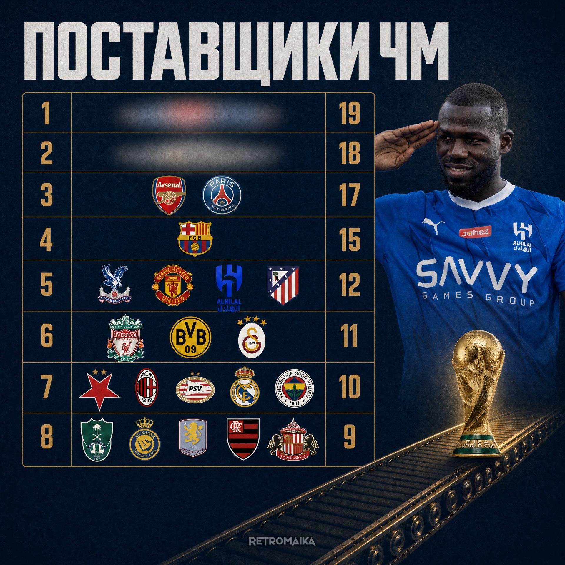 ПОСТАВЩИКИ ЧЕМПИОНАТА МИРА