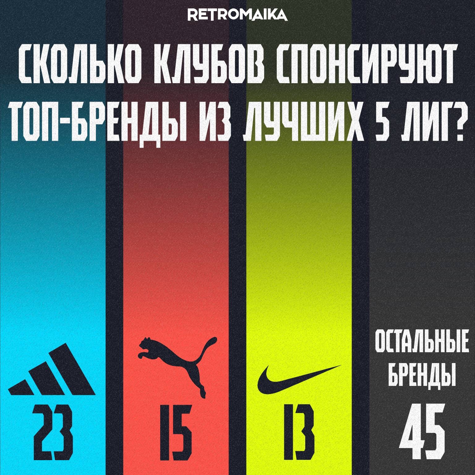 БРЕНДЫ В ТОП-5 ЛИГАХ