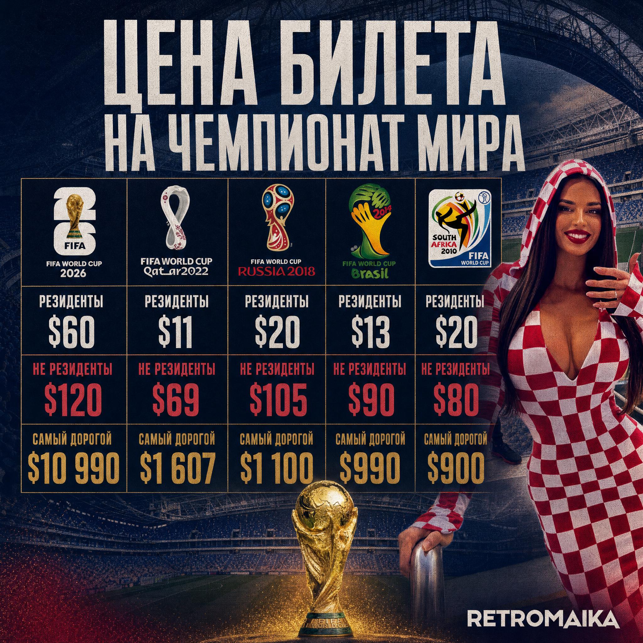 СКОЛЬКО СТОИТ БИЛЕТ НА ЧМ