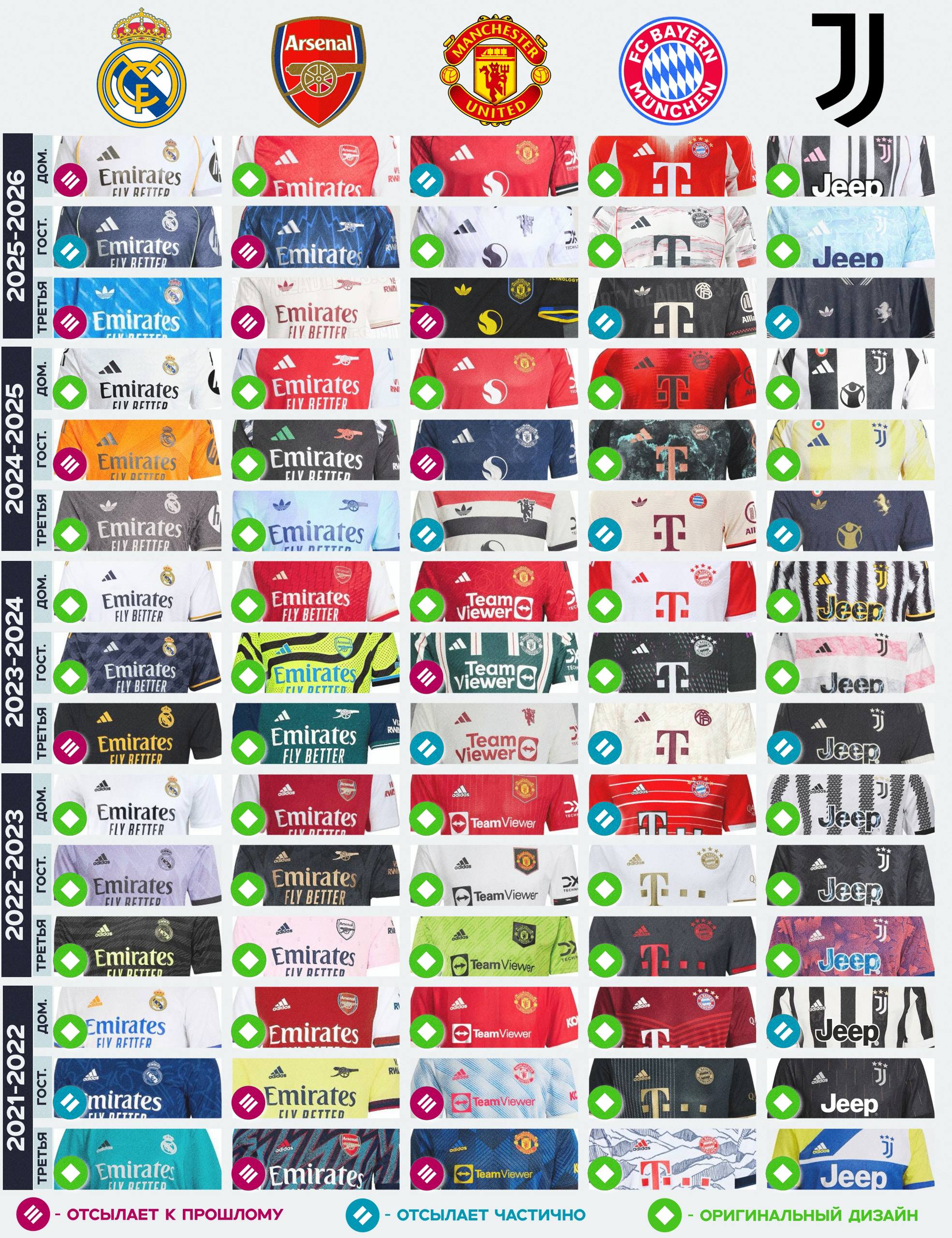🇩🇪 Так ленится ли все-таки Adidas?