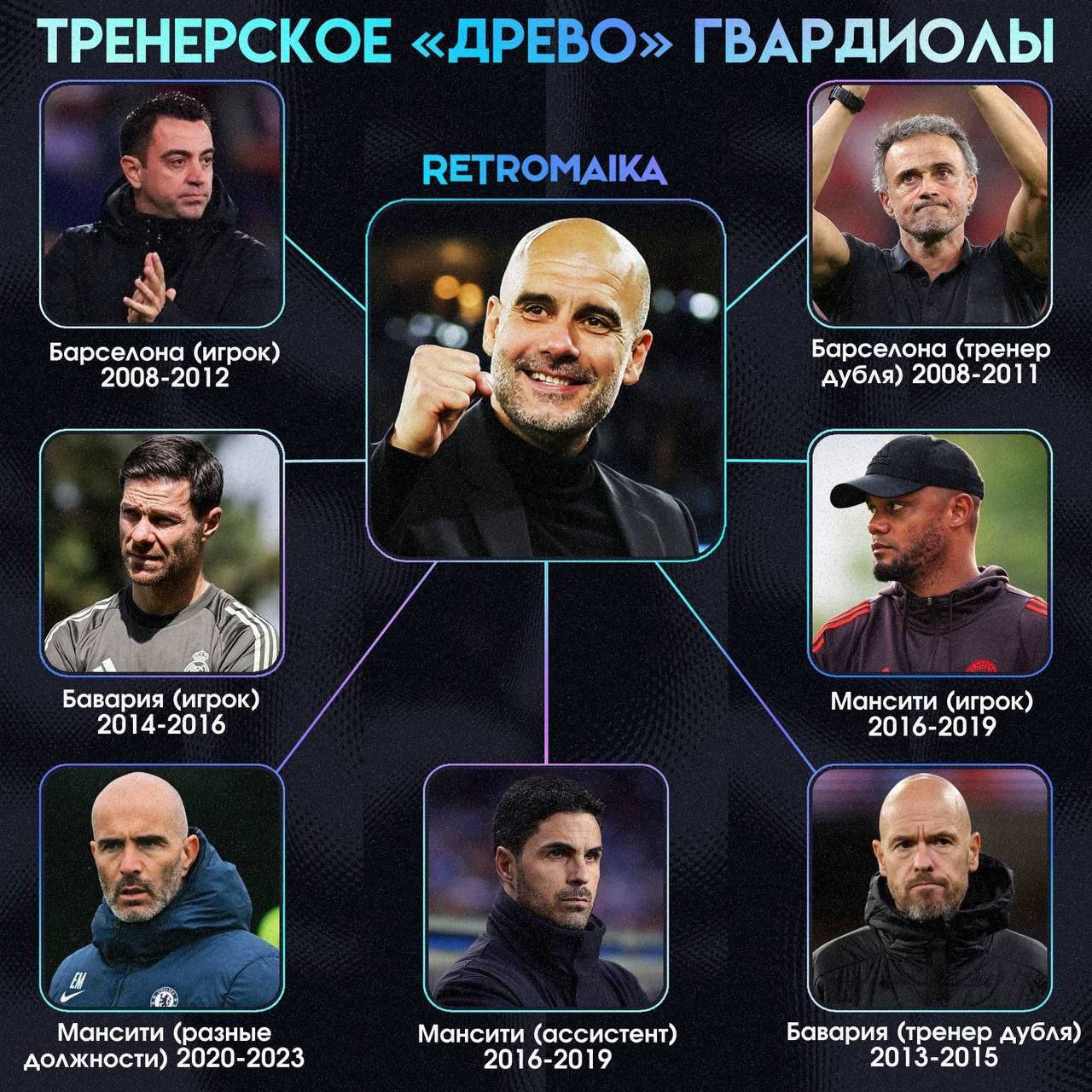 Можете ли вы назвать Гвардиолу — великим тренером?