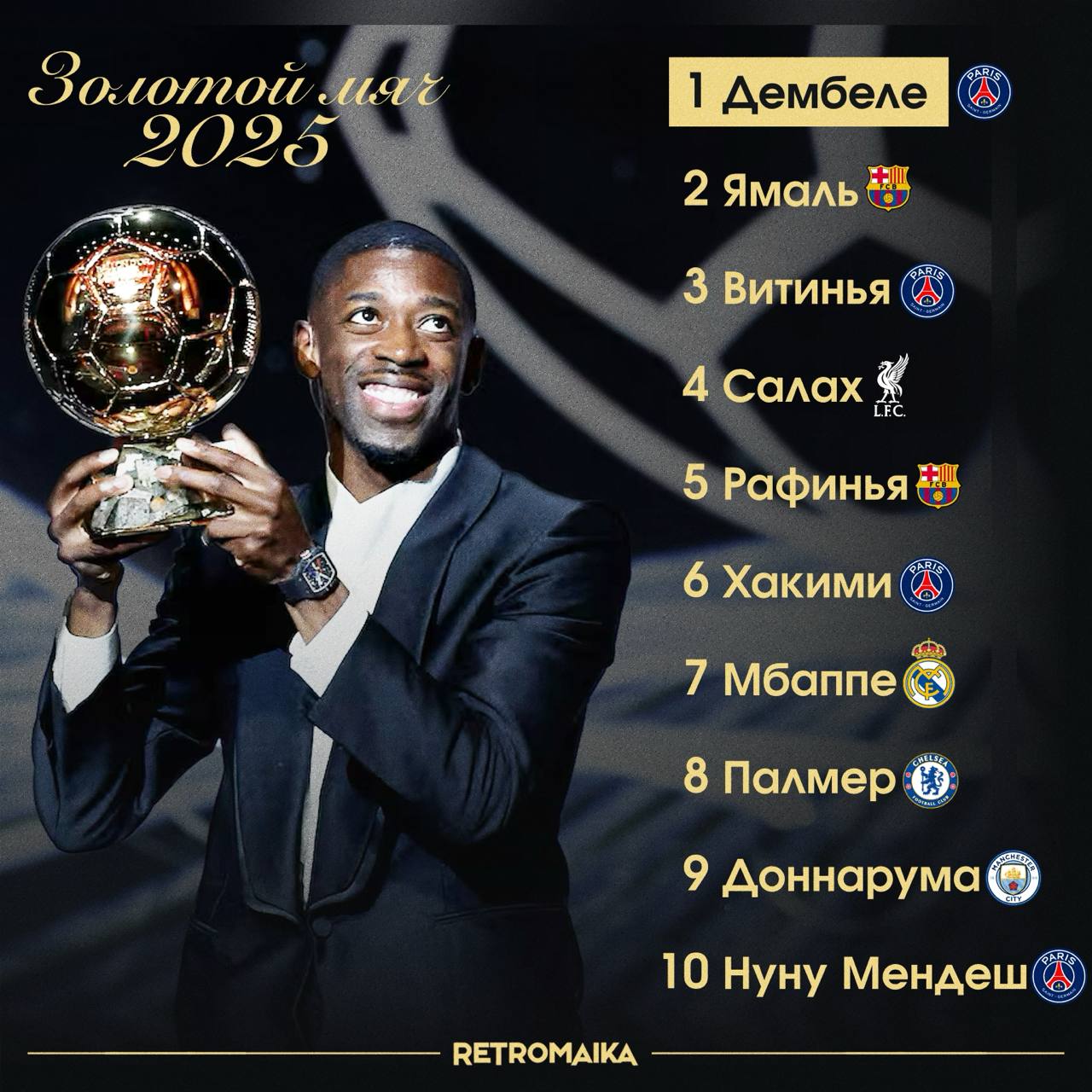 ⚽️ Золотой мяч 2025