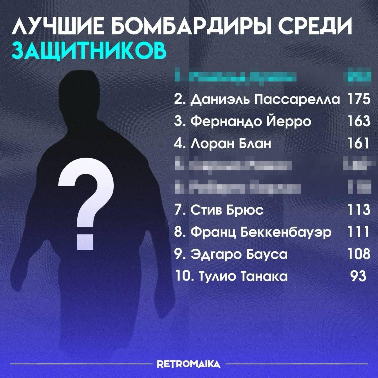 Всю свою футбольную жизнь я играл центрального защитника. Признаюсь, я был на уровне и все вокруг сулили мне большое футбольное будущее. Меня называли "цемент" или "бетон" из-за того, что я выгрызал в защите абсолютно любые мячи и организовывал линию защиты так, что забить нам было сложно.