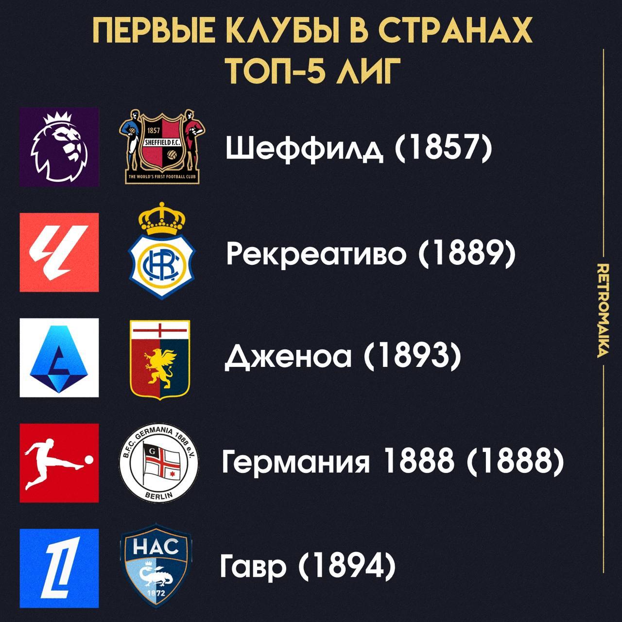 🏴 Футбол придумали в Англии, а первый клуб появился в Германии — но есть нюанс