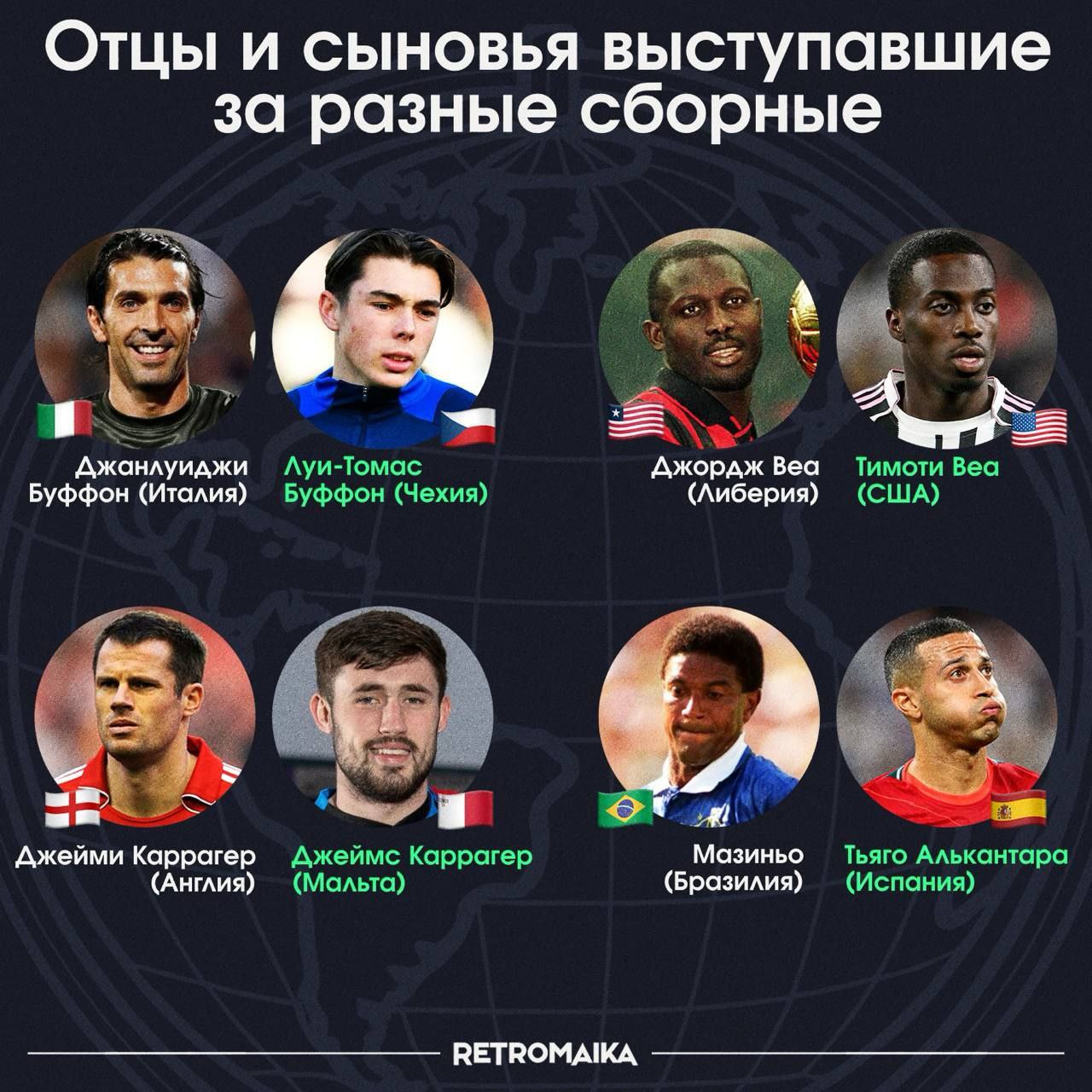 Фамилия одна, а гимн разный. Отцы и сыновья за разные сборные