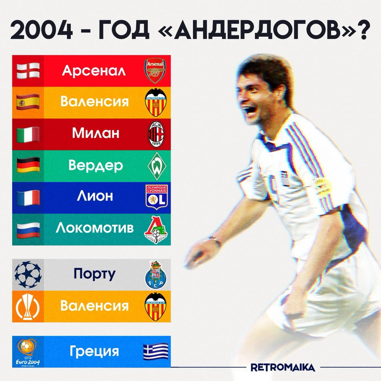 🇬🇷 2004 - год андердогов? Оказывается да