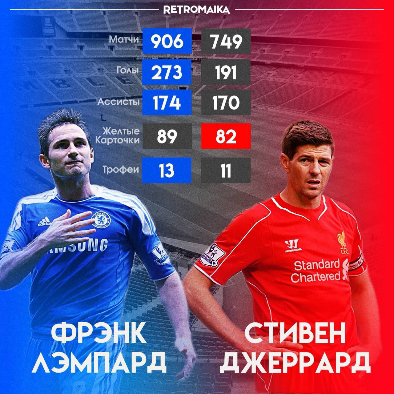 КТО ЛУЧШЕ? ЛЭМПАРД ИЛИ ДЖЕРРАРД?