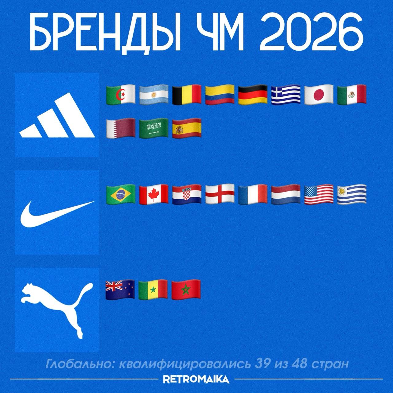 🏆В ЧЕМ ИГРАЮТ НА ЧМ 26