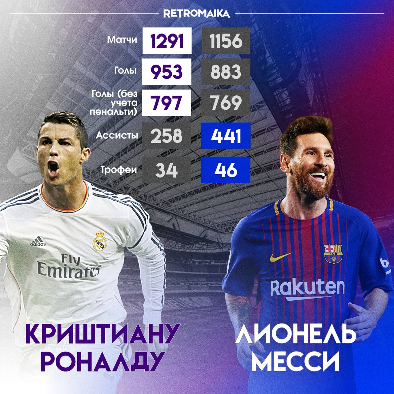 МЕССИ VS РОНАЛДУ