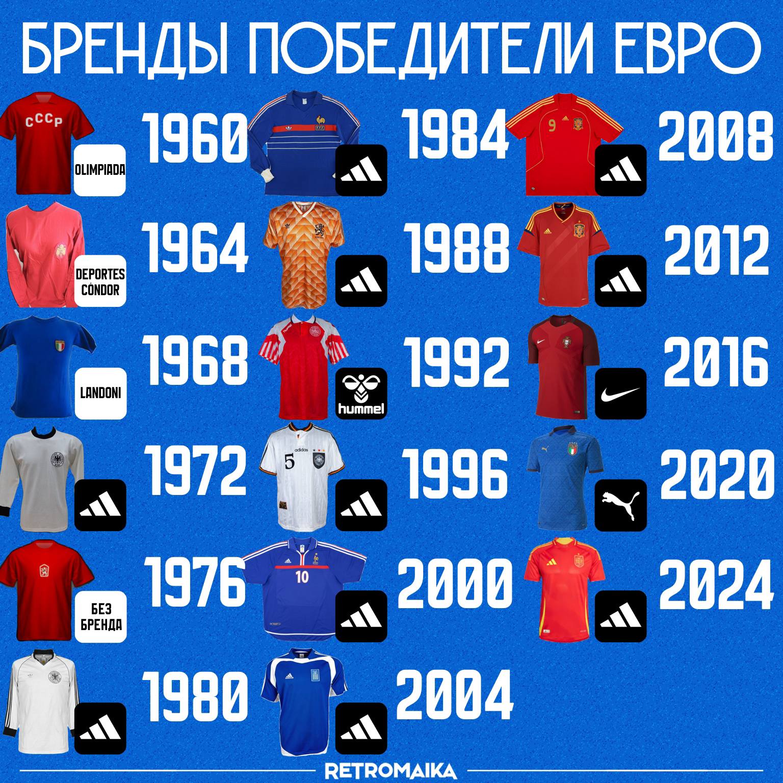 🏆Бренды победители Евро