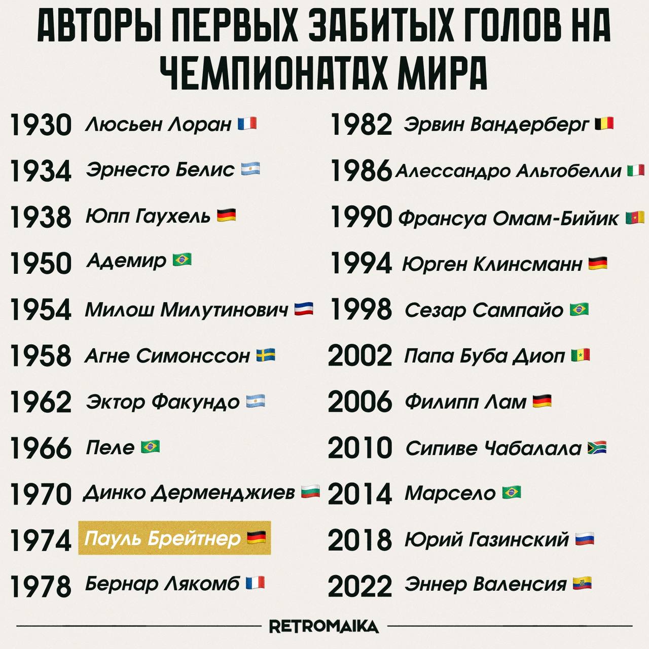 ⚽️ Пеле и Юрий Газинский