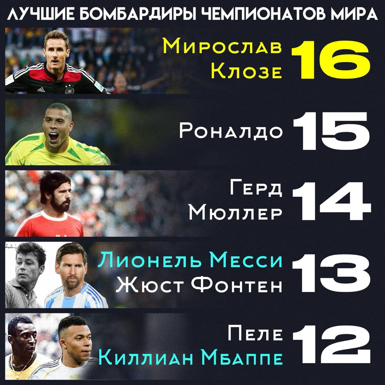 МИРОВЫЕ БОМБАРДИРЫ