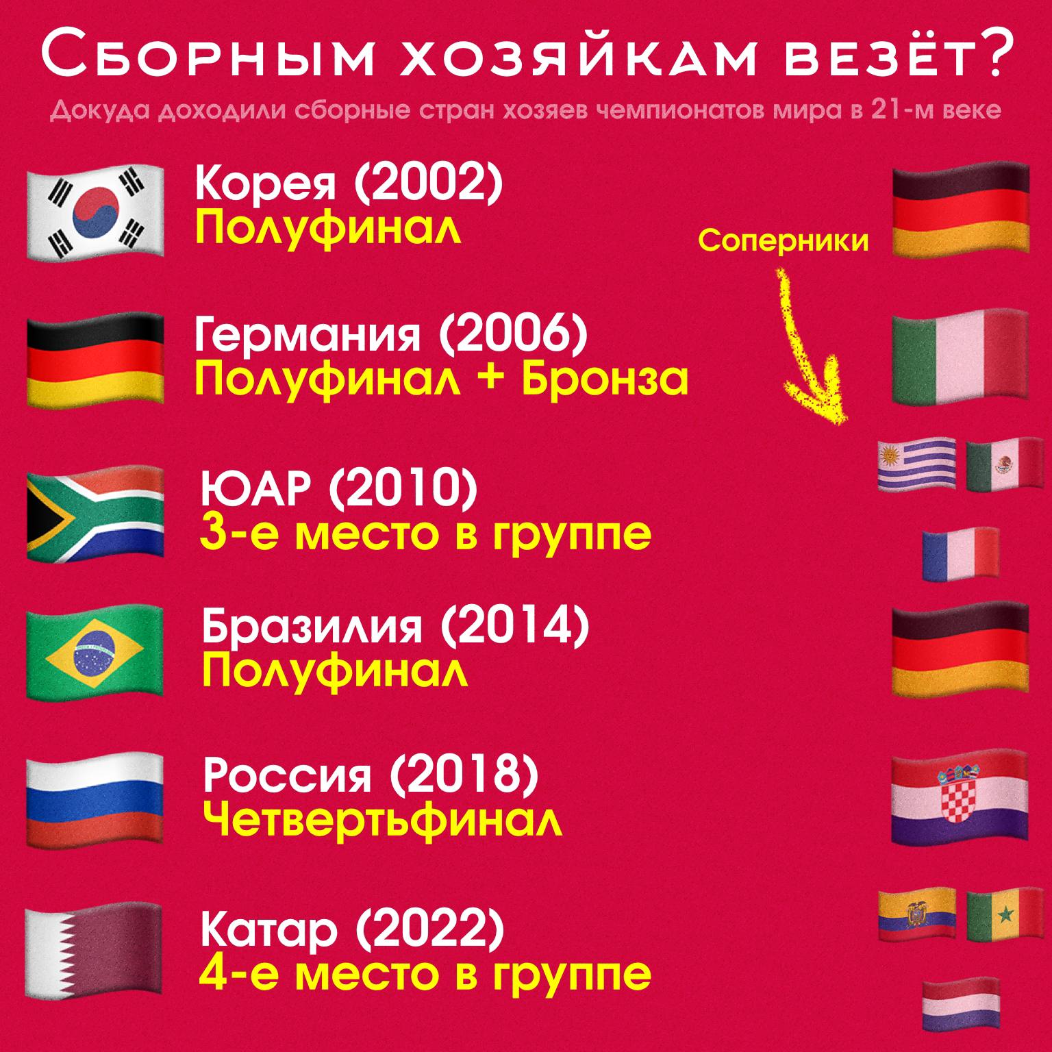 ПРЕИМУЩЕСТВО ХОЗЯЕВ. Правда или миф?