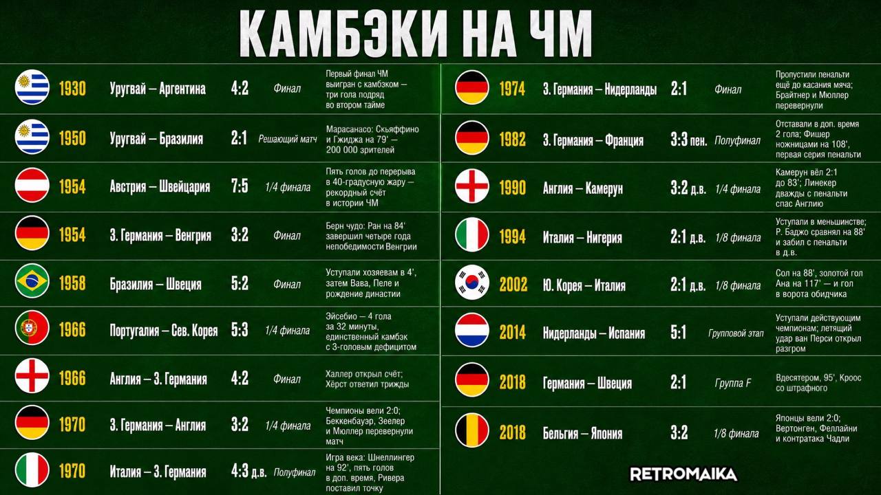КАМБЭКИ НА ЧМ