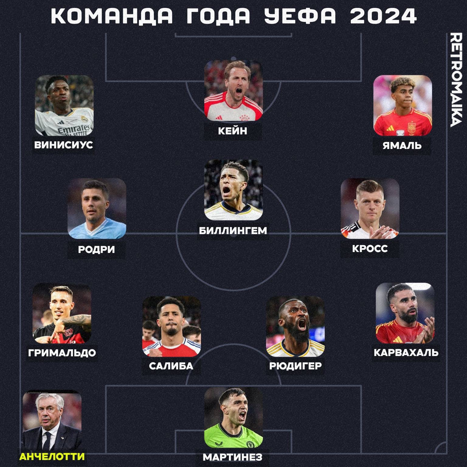 🥄Команда года 2004 vs 2024 года. КТО КОГО?