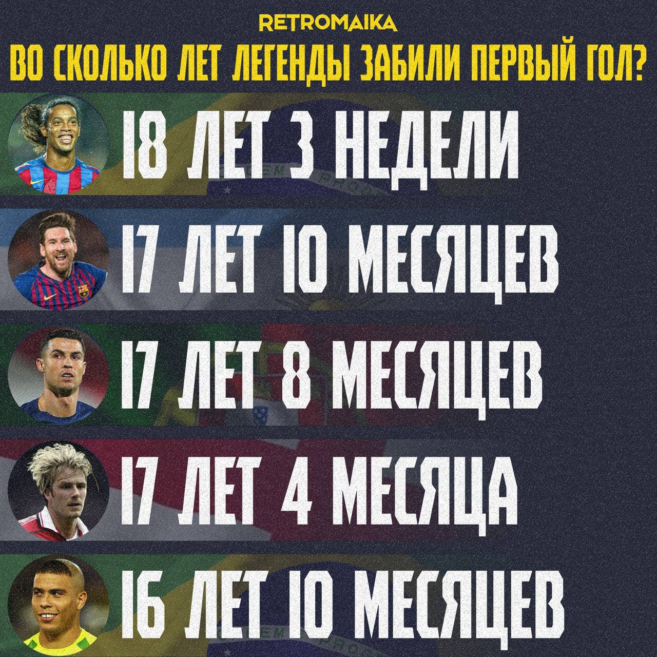 🥾 Во сколько лет впервые забивали легенды?