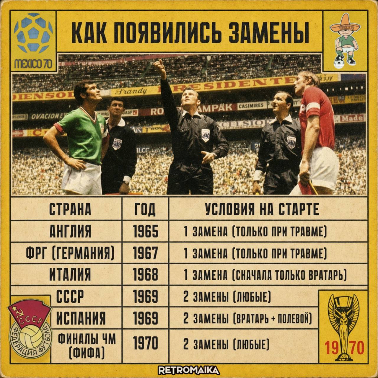 КАК ПОЯВИЛИСЬ ЗАМЕНЫ