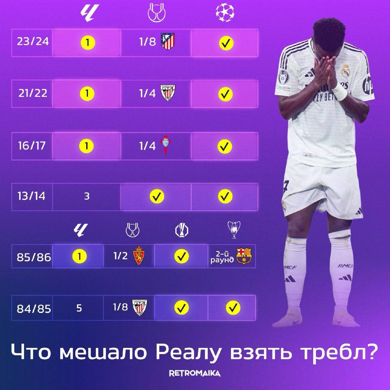 КОРОЛЕВСКИЙ РЕАЛ. ИЛИ ЕЩЕ НЕТ?