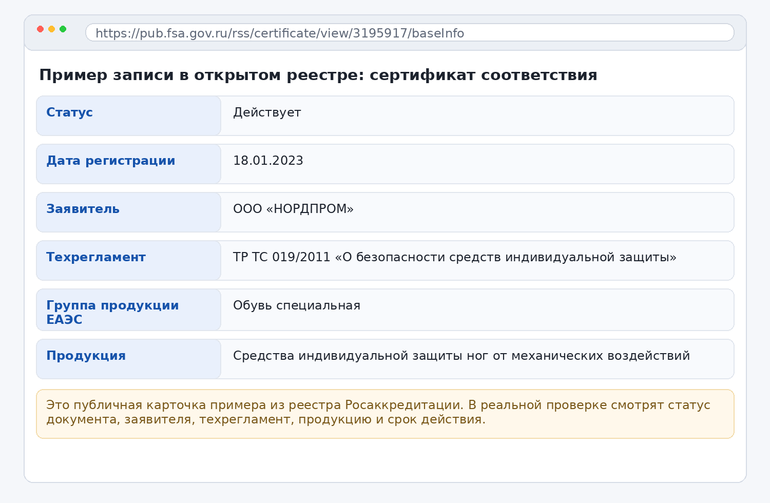 Карточка сертификата соответствия в реестре Росаккредитации