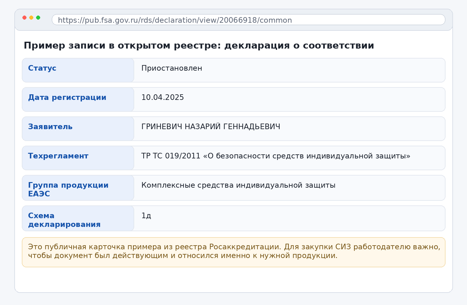 Карточка декларации о соответствии в реестре Росаккредитации