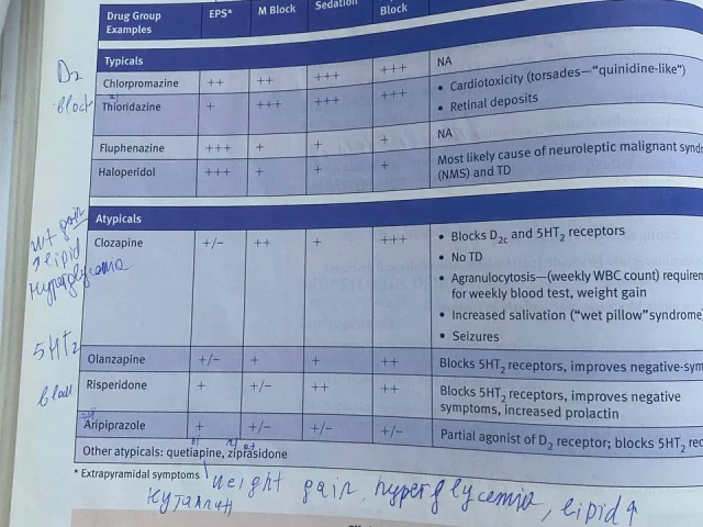 Фото: Продам комплект книг USMLE Step 1 Lecture Notes 2019 (Kaplan) — 7 томов