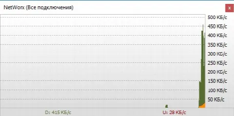 Скриншот №4 к программе Networx